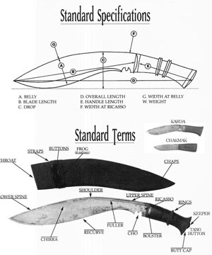 parts of a khukuri - egkh